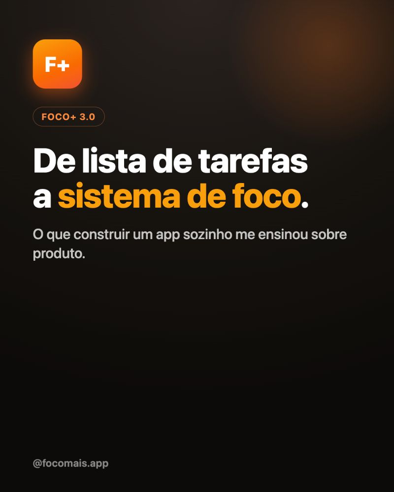 Cartão de divulgação do Foco+ 3.0: 'De lista de tarefas a sistema de foco' — o que construir um app sozinho ensinou sobre produto. @focomais.app